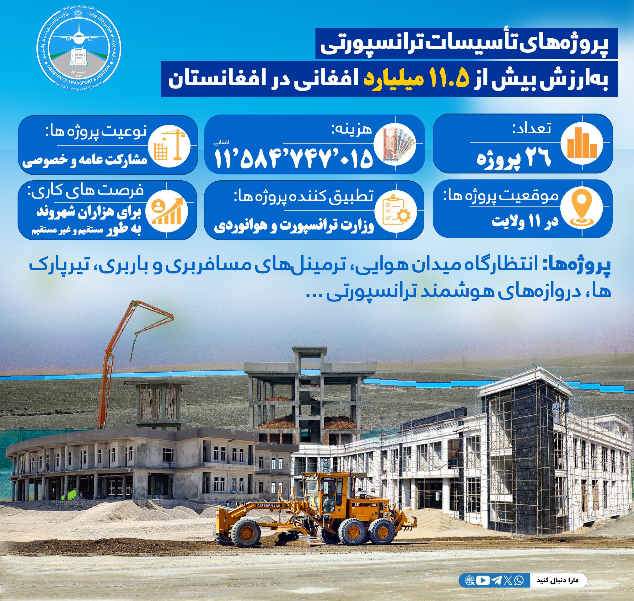 پروژه های تأسیسات ترانسپورتی به ارزش بیش از ۱۱.۵ میلیارد افغانی در افغانستان